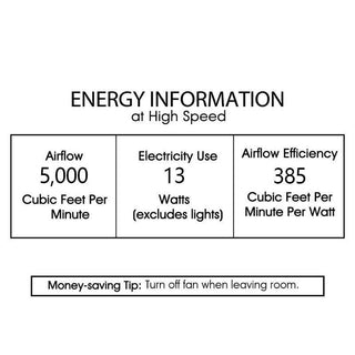 Brio Lighting - Ceiling Fan 18" Modern Gold 8-Blade 4-Light Fandelier