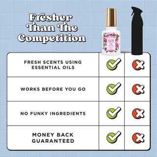 Pink Citron Poo~Pourri